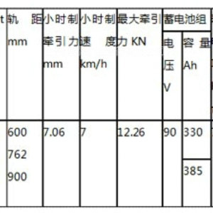 5噸礦用電瓶車CTY5-6GB