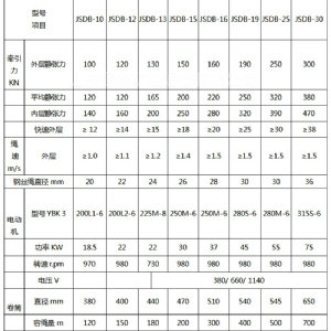 JSDB-30雙速絞車